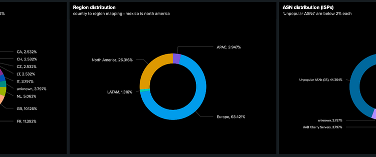 分散节点的第二个队列是实时的！ | Web3基金会团队| Web3基金会| 2025年4月