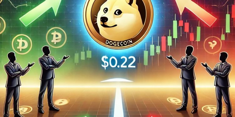 Dogecoin徘徊在数周后的0.22美元,分析师分享不同的前景
