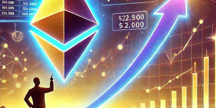 这就是为什么分析师认为下一个可能是3,000美元的原因