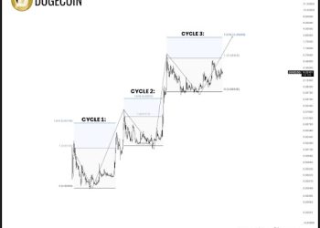 可以在本周推出Dogecoin ETF吗?这位专家认为