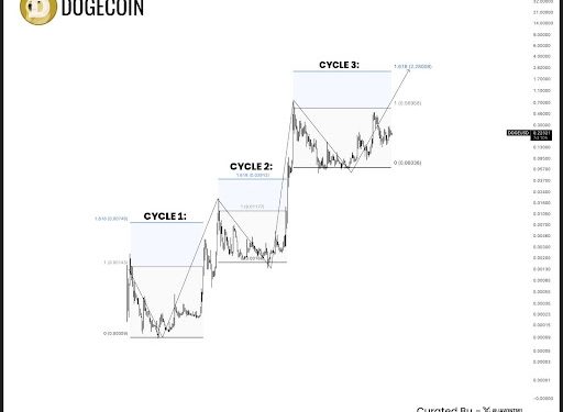 可以在本周推出Dogecoin ETF吗?这位专家认为