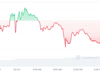 Shiba Inu 价格预测：随着 BullZilla 预售主导下一场 1000 倍 Meme 硬币竞赛，SHIB 的目标是 0.000012 美元