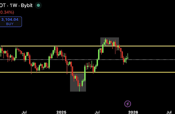 以太坊两年趋势绘制了这条独特的跌至谷底的崩盘路径,价格为 2,187 美元