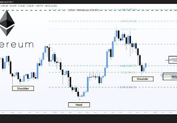 随着 IH&S + 大量积累的出现，以太坊线圈有望突破