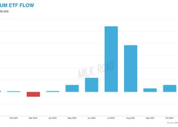 以太坊 ETF 流量暴跌至推出以来最糟糕的一个月
