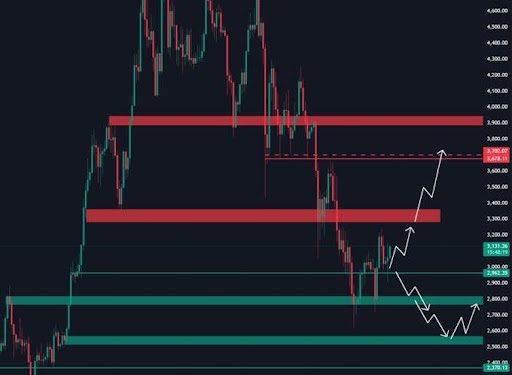 以太坊正一步步走向关键决策点:看涨突破还是进一步跳水?