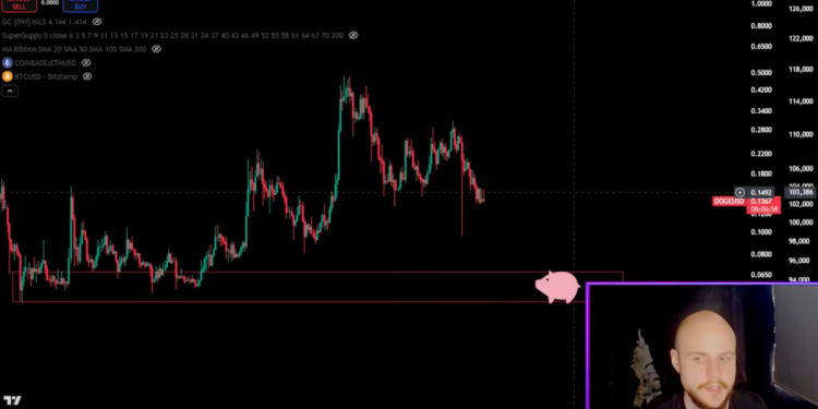2026 年狗狗币会跌至 0.05 美元吗?这位分析师是这样认为的