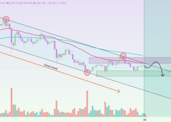 以太坊价格将继续暴跌的原因