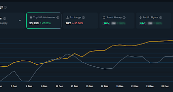 这就是 ZCash (ZEC) 价格再次升至 500 美元以上的原因