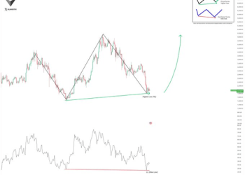 以太坊隐藏牛市背离表明价格将上涨 100% 以上，突破 4,900 美元 ATH
