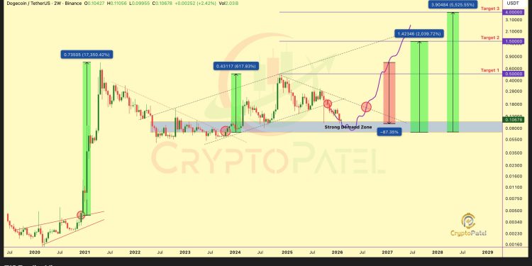 分析师预计 5,500% 上涨至 4 美元