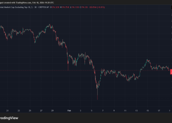 BTC 主导地位的高点下降表明 ETH 主导的市场阶段