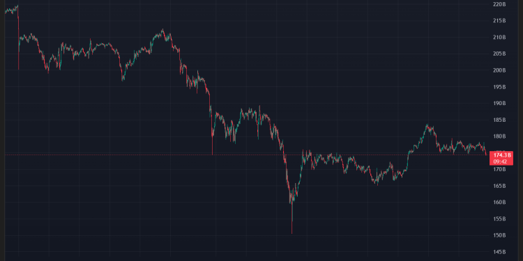 BTC 主导地位的高点下降表明 ETH 主导的市场阶段