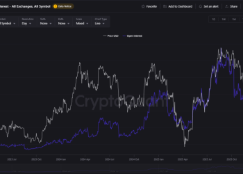 以太坊持仓量暴跌:降温还是裂缝形成?