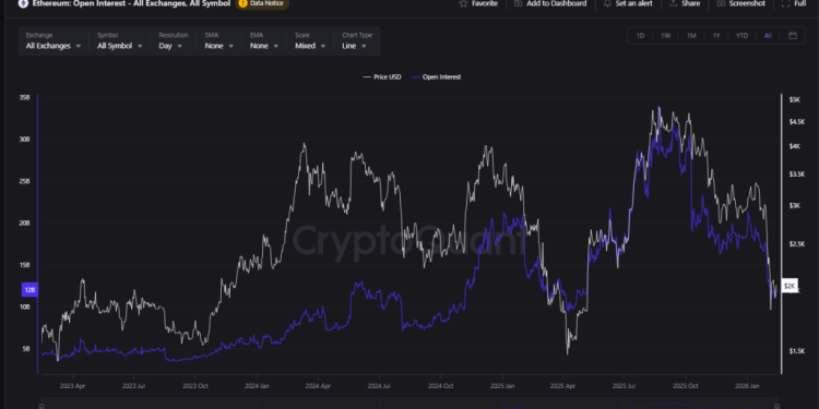 以太坊持仓量暴跌：降温还是裂缝形成？